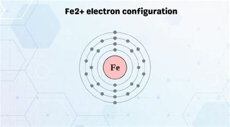 Fe2 Electron Configuration Iron Element Configuration Geometry Of