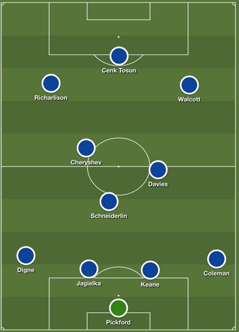 Everton transfer news Potential Toffees lineup for 2018/19 with