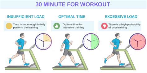 30 Minute Treadmill Workout Exercises To Lose Weight