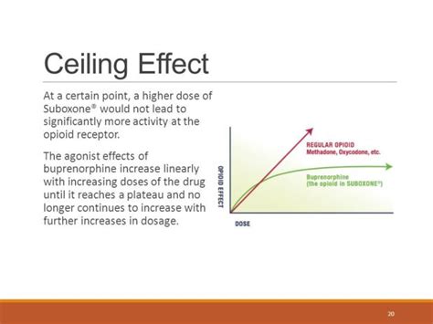 There is very little variance. Non Ceiling Effect Definition | www.Gradschoolfairs.com