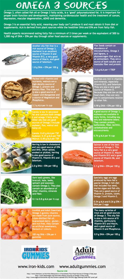 They are essential for our brain function. Life Science Nutritionals Releases a New Infographic ...
