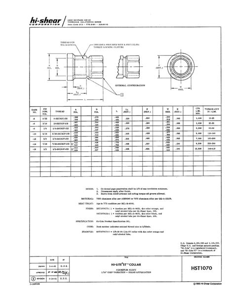 Hi Shear Fasteners Hi Lite Collars Hst1070 Shear Application