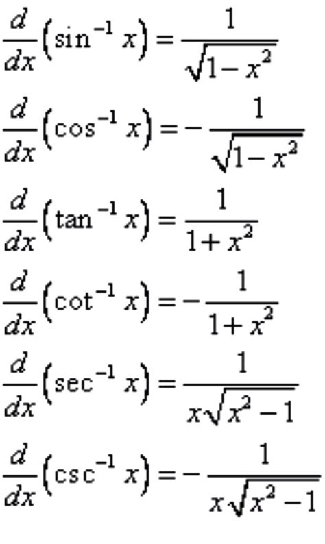 Derivatives Of Inverse Trig Functions Maths Algebra Studying Math