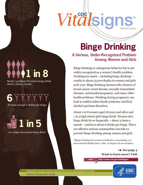 Women Binge Drinkingcdc