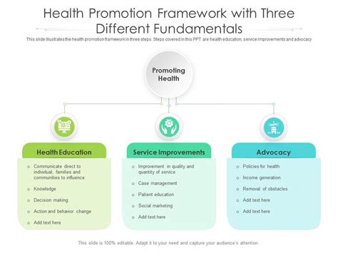 Health Promotion Framework With Three Different Fundamentals