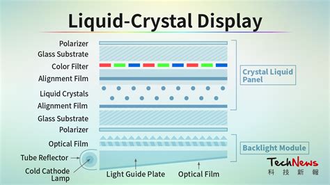 What Are Micro Led Mini Led And Micro Oled Different Emerging