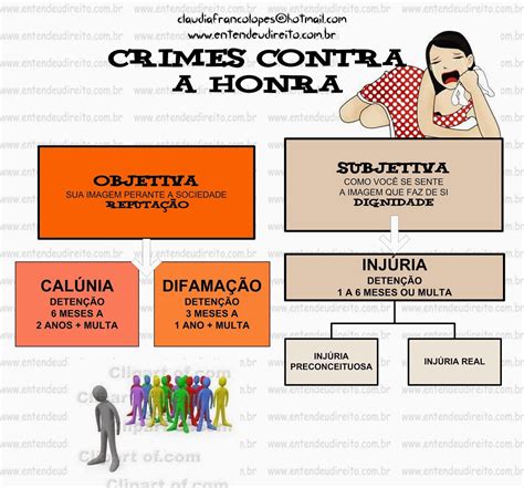 ENTENDEU DIREITO OU QUER QUE DESENHE ???: CRIMES CONTRA A HONRA | Direito penal, Crimes contra a 