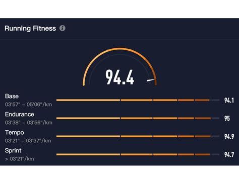 Evolab Updated Pace Zones