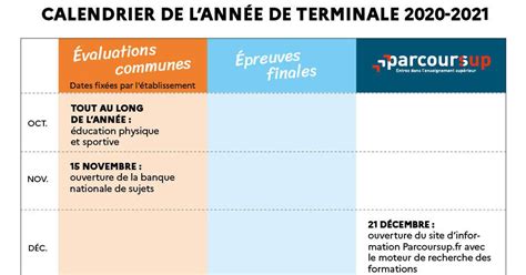 Annuaire des établissements en tunisie. Baccalauréat 2021: le calendrier de toutes les épreuves ...