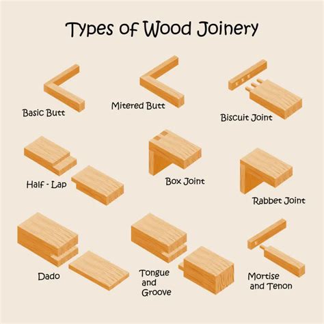 How To Make Biscuit Joints Without A Jointer Woodworker Lodge