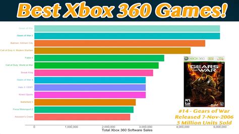 Top 26 Best Highest Selling Xbox 360 Games All Time Animated Bar