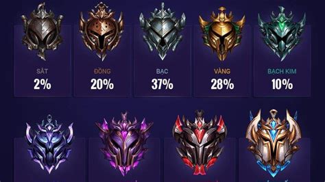 Tại sao nhiều người chơi Liên Minh Huyền Thoại rank bạc, đồng nhưng