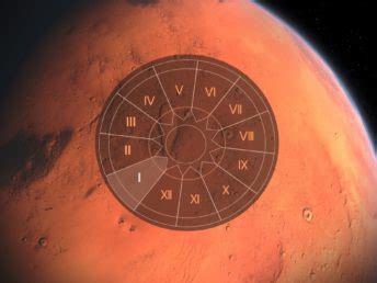 In english, mars carries the name of the roman god of war and is often referred to. Mars in the 12 Houses