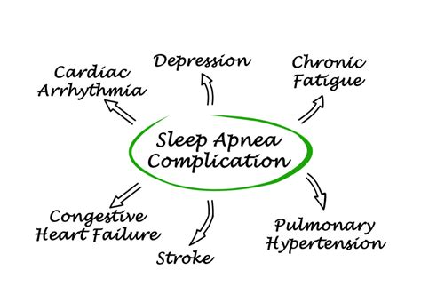 What Happens If You Dont Treat Sleep Apnea Sleep Apnea Control
