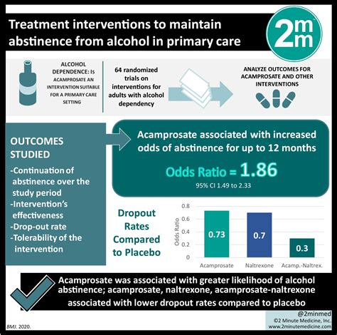 #VisualAbstract: Acamprosate found an effective and tolerable