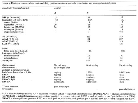 Research on infectious mononucleosis was also given priority over articles exclusively relating to. Neurologische complicaties van mononucleosis infectiosa ...