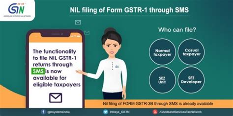 Facility To File Nil Gstr Through Sms Now Available On The Gst Portal