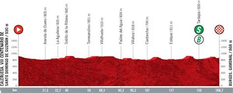 Vuelta 2021 Route And Stages