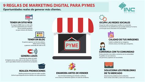 La Importancia Del Marketing Para Las Pymes Infografia Infographic