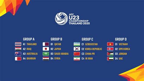 Xem lịch bóng đá vck euro 2020 diễn ra năm 2021 theo giờ việt nam. Lịch thi đấu U23 châu Á 2020. Lịch thi đấu bóng đá U23 ...
