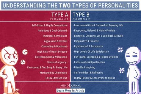 Understanding Type A And Type B Personality Types 2023