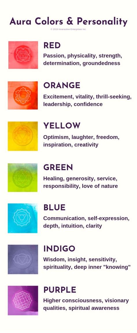 Aura Colors Meanings Chart Aura Colors Meaning Aura Colors Aura Colors Personality