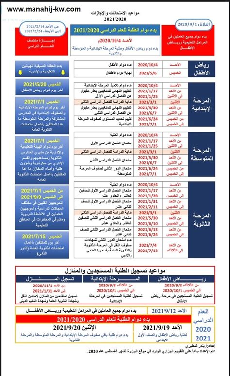 اليوم محذوف الصف التاسع 2021 اليمن لجميع الطلاب والطالبات _ وزارة التربية والتعليم اليمن mp3 مشاهدة تحميل تاسع رياضيات جلسة امتحانية فصل أول 2021 mp3 موعد بدء دوام الطلبة و الامتحانات والاجازات في الكويت 2020 ...