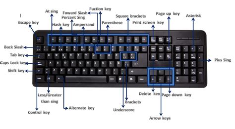 Computer System Problem Solutions Computer Shortcut Keys