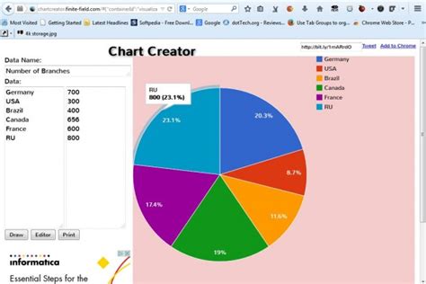 How To Create Graphs Without Using Any Spreadsheet Software Tip Dottech