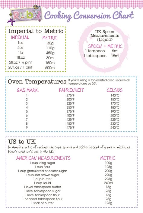 Printables Cooking Conversions Cooking Conversion Chart Recipe Cards