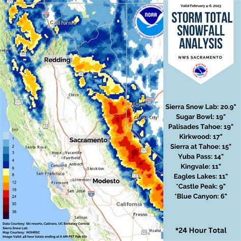 Caltrans District 3 On Twitter Rt Nwssacramento ️ Snow Reports Are