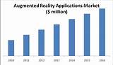Pictures of Augmented Reality Market Size