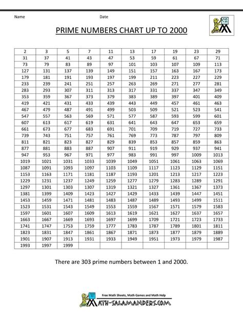 Number Chart 1 1000 Worksheets Printable Worksheets And 7 Best Images