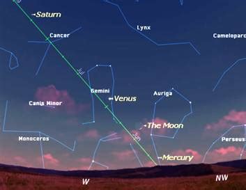 This Week Learn How To Spot Four Planets In The Night Sky With The
