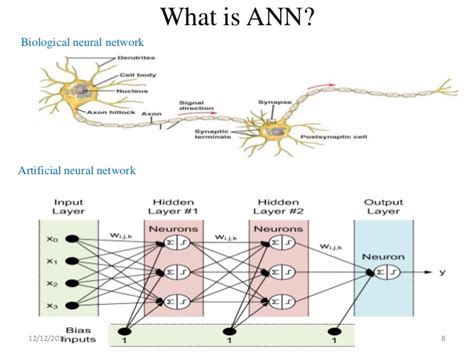 Neural networks are a set of algorithms which are based on human brain. Regression and Classification: An Artificial Neural ...
