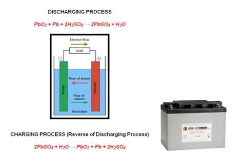 8: Basic Lead-Acid battery operation and chemistry | Download