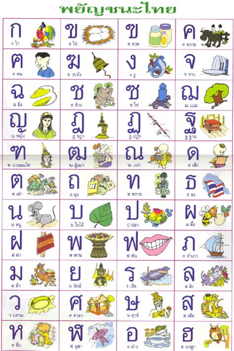 Lécriture Thaïe Lire Et Prononcer Les Consonnes • Langues Asiatiques