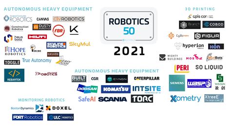 Hausbots Named As Top 50 Robotics List By Builtworlds Hausbots