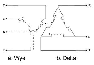 Circuit diagram, working principle & theory. Vfd Motor Wiring Diagram - Complete Wiring Schemas