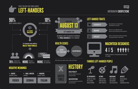 What You May Not Know About Left Handers Infographic Library