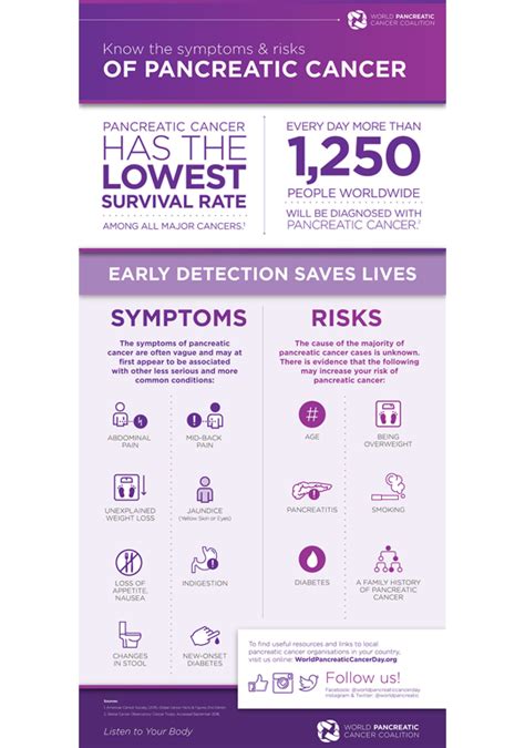 The symptoms listed below are some of the main signs of pancreatic cancer. World Pancreatic Cancer Day | The Love Right™ Blog