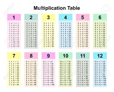 Printable Multiplication Table 20×20