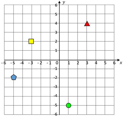 The cartesian coordinates of a point are usually written in parentheses and separated by commas, as in (10, 5) or (3, 5, 7). Coordinate Plane Worksheets - 4 quadrants