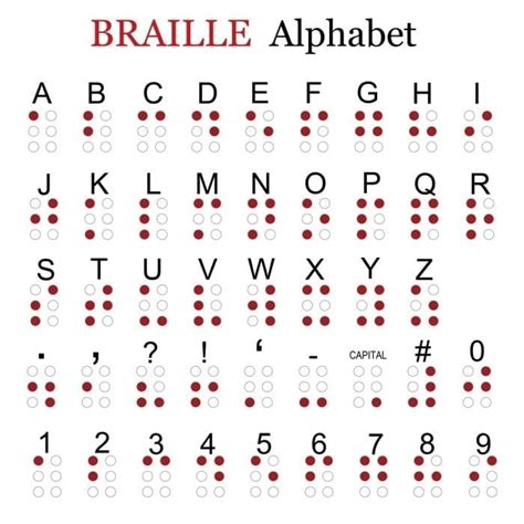 5 Interesting Facts For World Braille Day January 4 2016