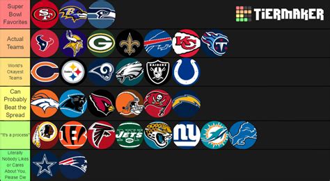 Create A All 32 Nfl Teams Ranking Tier List Tiermaker