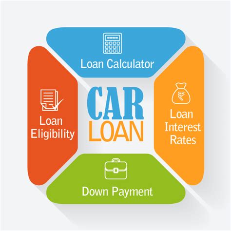 Hdfc bank new car loan interest rate starts from 7.65% and hdfc bank used car loan interest rates starts from 7.29%. Car Loan and Compare Car Loan Interest Rates 2017 Malaysia