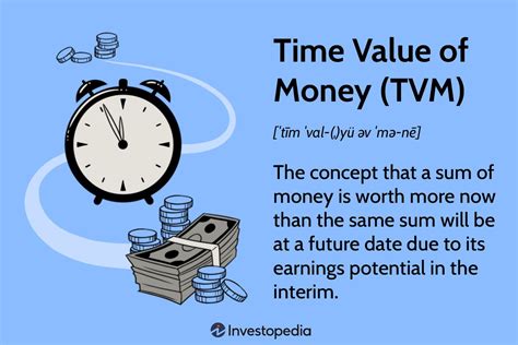 Time Value Of Money Explained With Formula And Examples