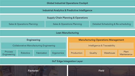 Dassault Manufacturing And Operations Software Persistent Systems