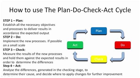 Ciclo Pdca Plan Do Check Act A85