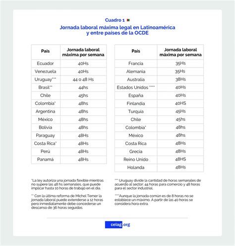 Head of sales en nubox chile i experiencia en ambientes de ventas b2b y b2c en industrias principalmente de servicios y productos. Apuntes económicos sobre la jornada laboral chilena — CELAG